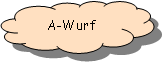 Reserviert: A-Wurf